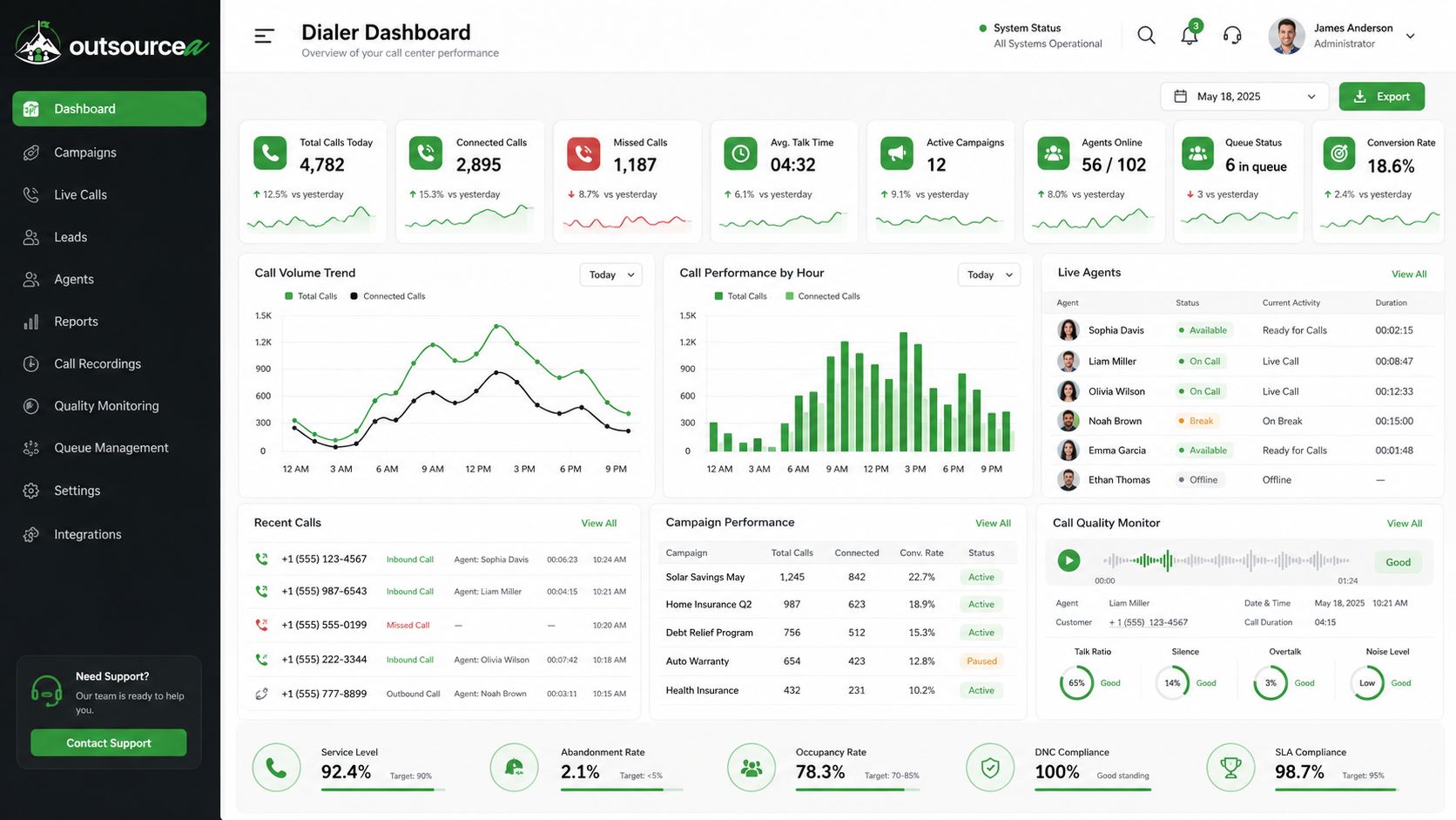 Outsourcea dialer dashboard