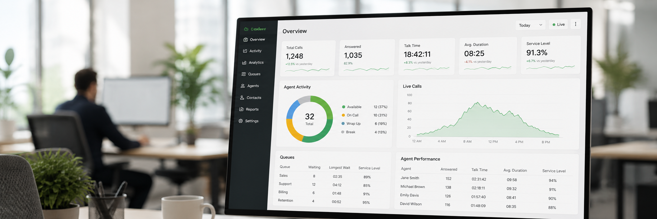 Dialer Services